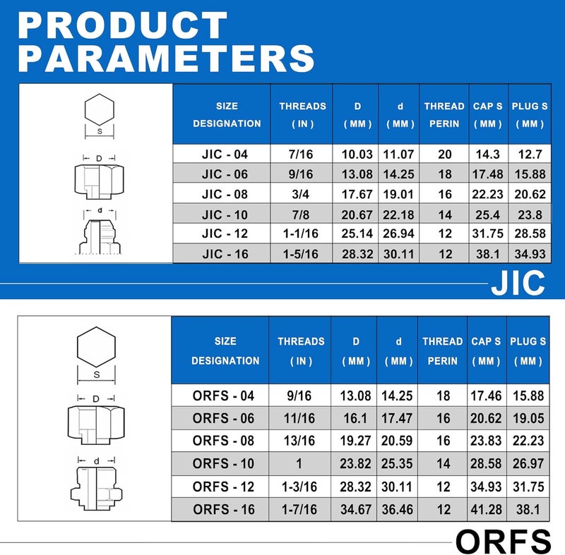 ANCIMOON 144PCS Hydraulic JIC 37 Degree and ORFS Flat Face Cap and Plug Assortment Kit, Size 4 6 8 10 12 16 for Hose Pipe Tubing, 36PCS Replacement O-Ring Seal Included - Image 2